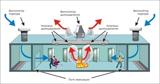 Монтаж системы дымоудаления в Долгопрудном в октябре