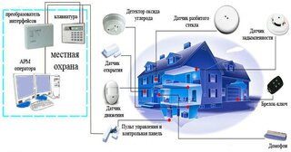 Проектирование охранной сигнализации в Долгопрудном — разработка, услуги и стоимость от 4870 руб., Видео